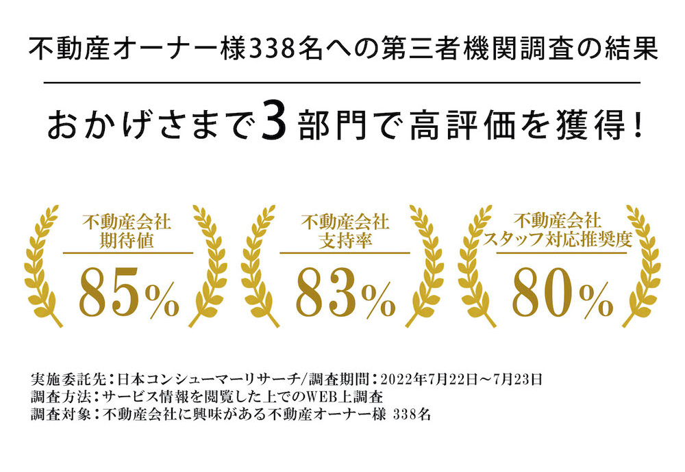 おかげ様で3部門で高評価を獲得!